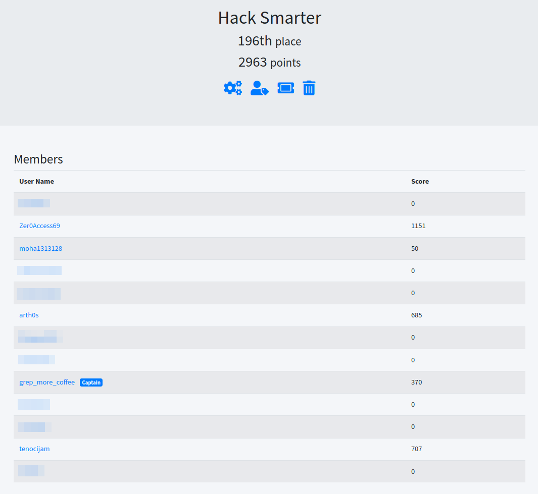 Hack Smarter Team